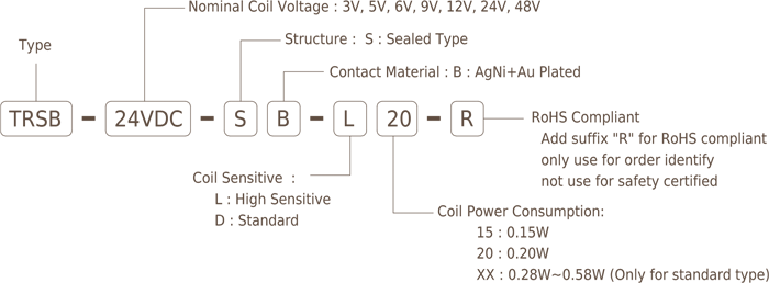 Trs Rscb 台興電子企業股份有限公司